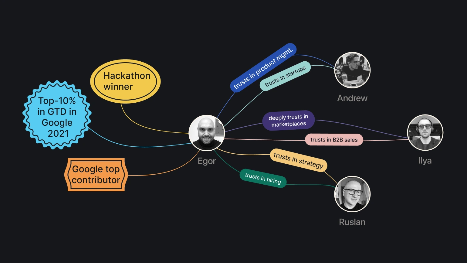 Early 30 Birds reputation concept: trust between colleagues, skills and achievements
